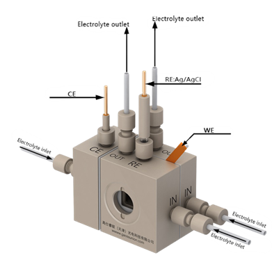 Gas diffusion replaceable membrane photoelectrochemical flow cell
